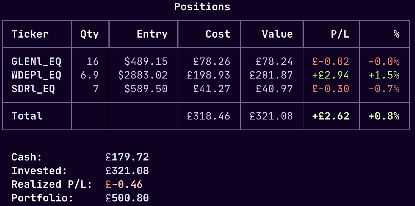 Current portfolio in Trading 212