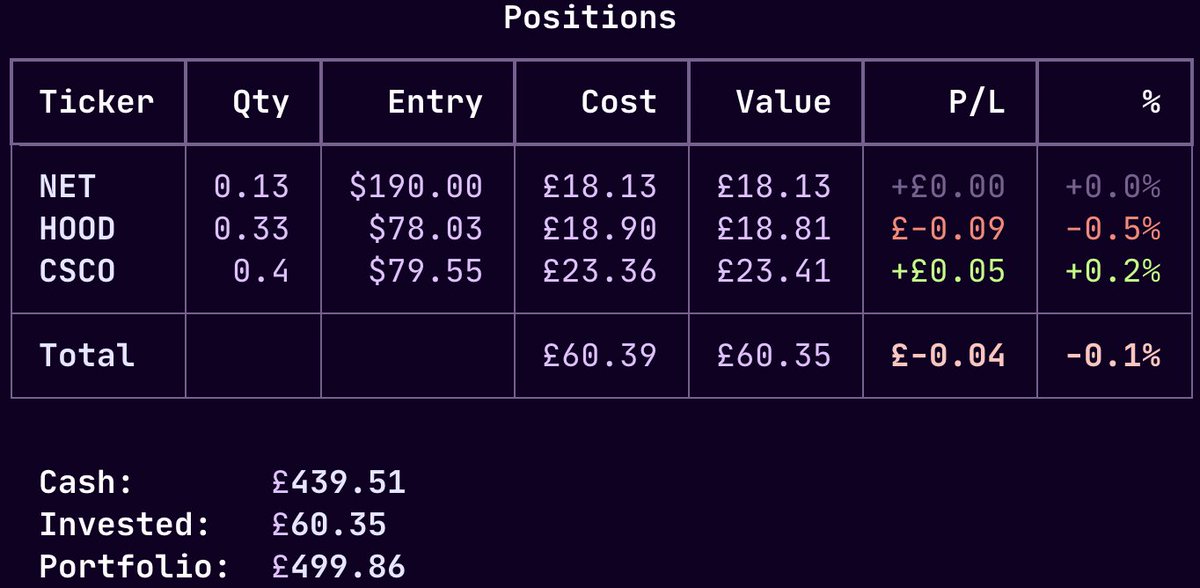 Starting portfolio in Trading 212
